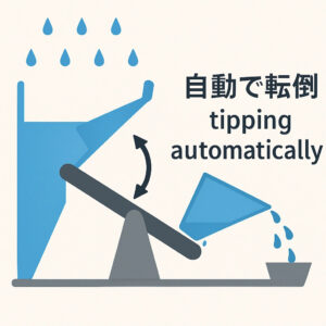 転倒ます型雨量計の寸法とサイズ感を示すイラスト