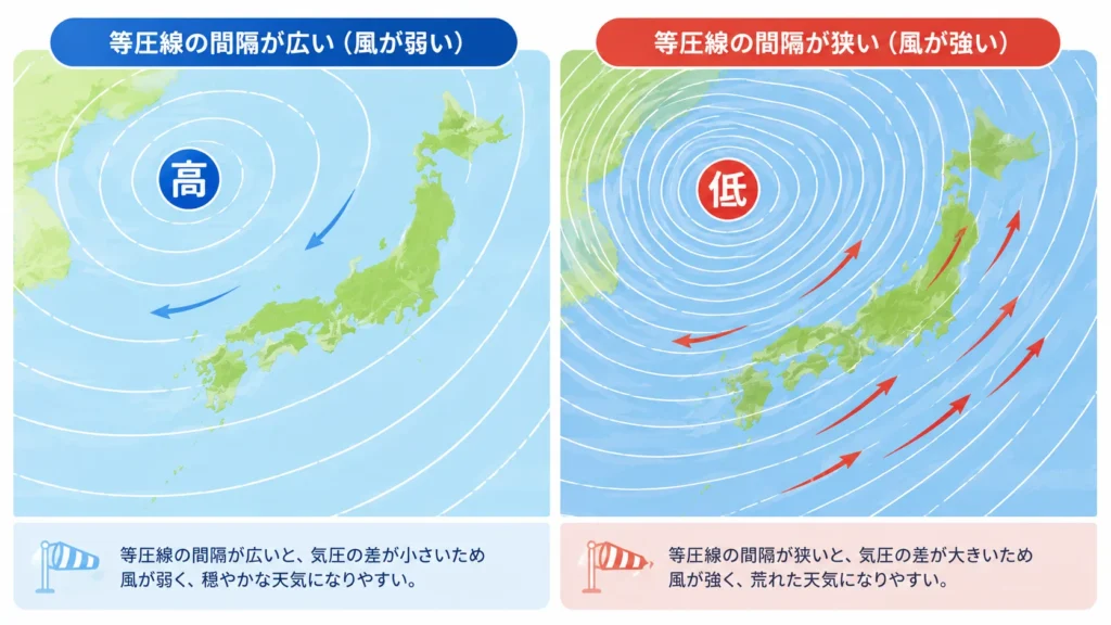 等圧線の間隔による風の強さの違いを比較したイラスト