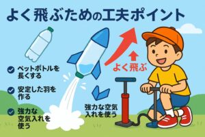 飛距離を伸ばすためのペットボトルロケット改良ポイント