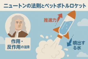 ニュートンの運動法則をロケットに当てはめて説明する図